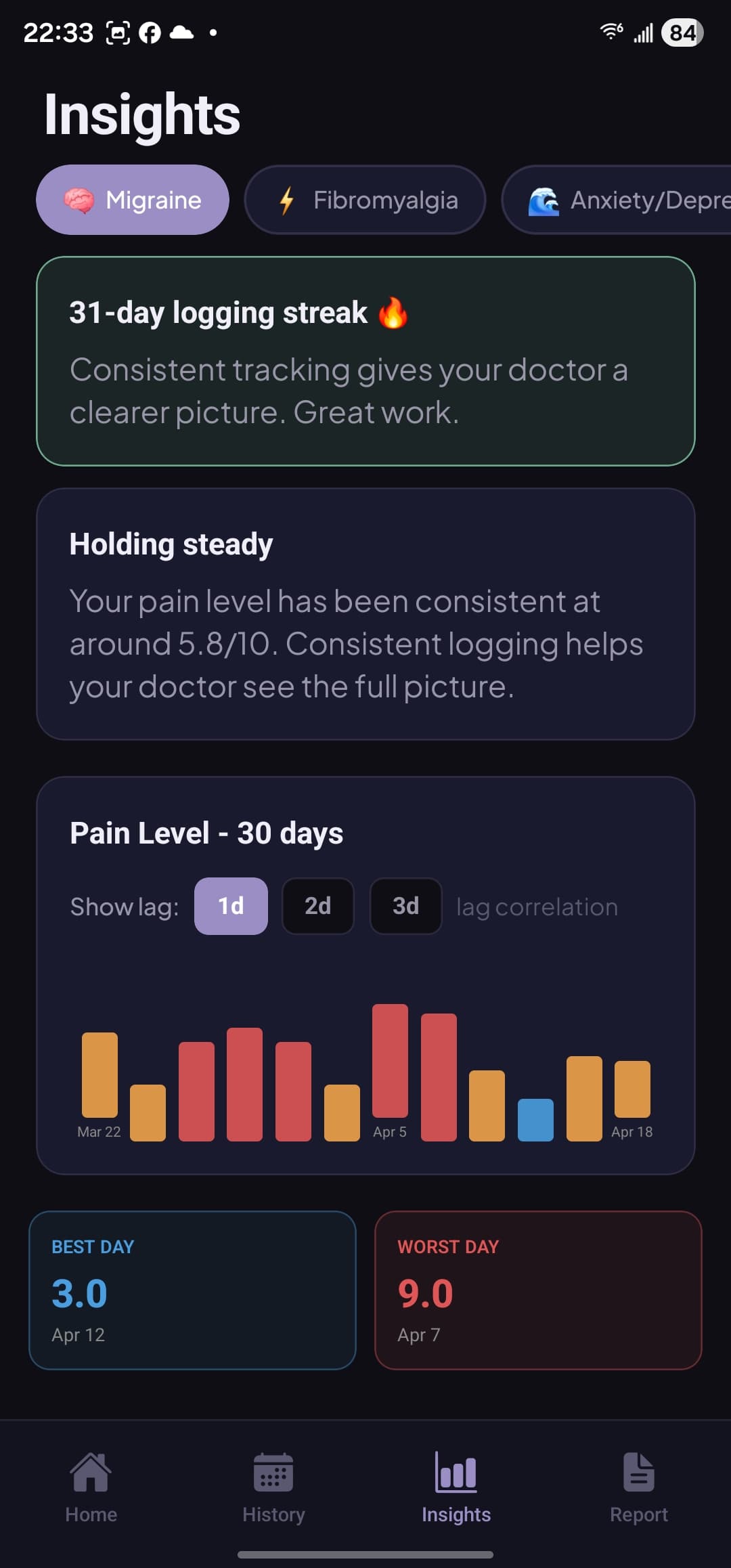 Flair insights chart showing 30-day pain trends